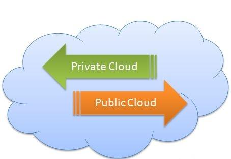 上云为互联网企业解决了哪些问题？