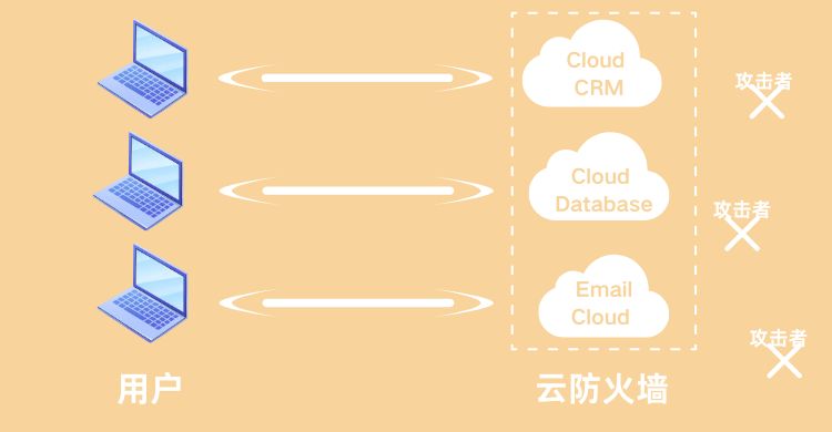 如何配置互联网边界防火墙访问控制策略？
