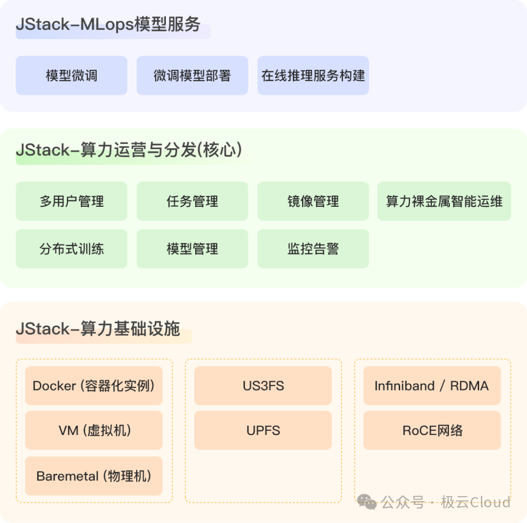 租用AI算力省钱5大实战技巧：模型、框架到资源利用率全解析